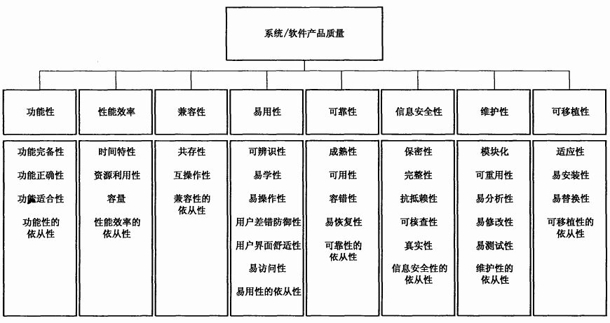 产品质量模型.png