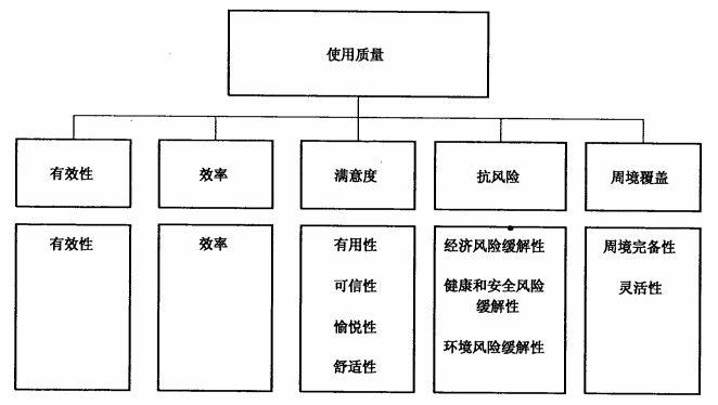 使用质量模型.png